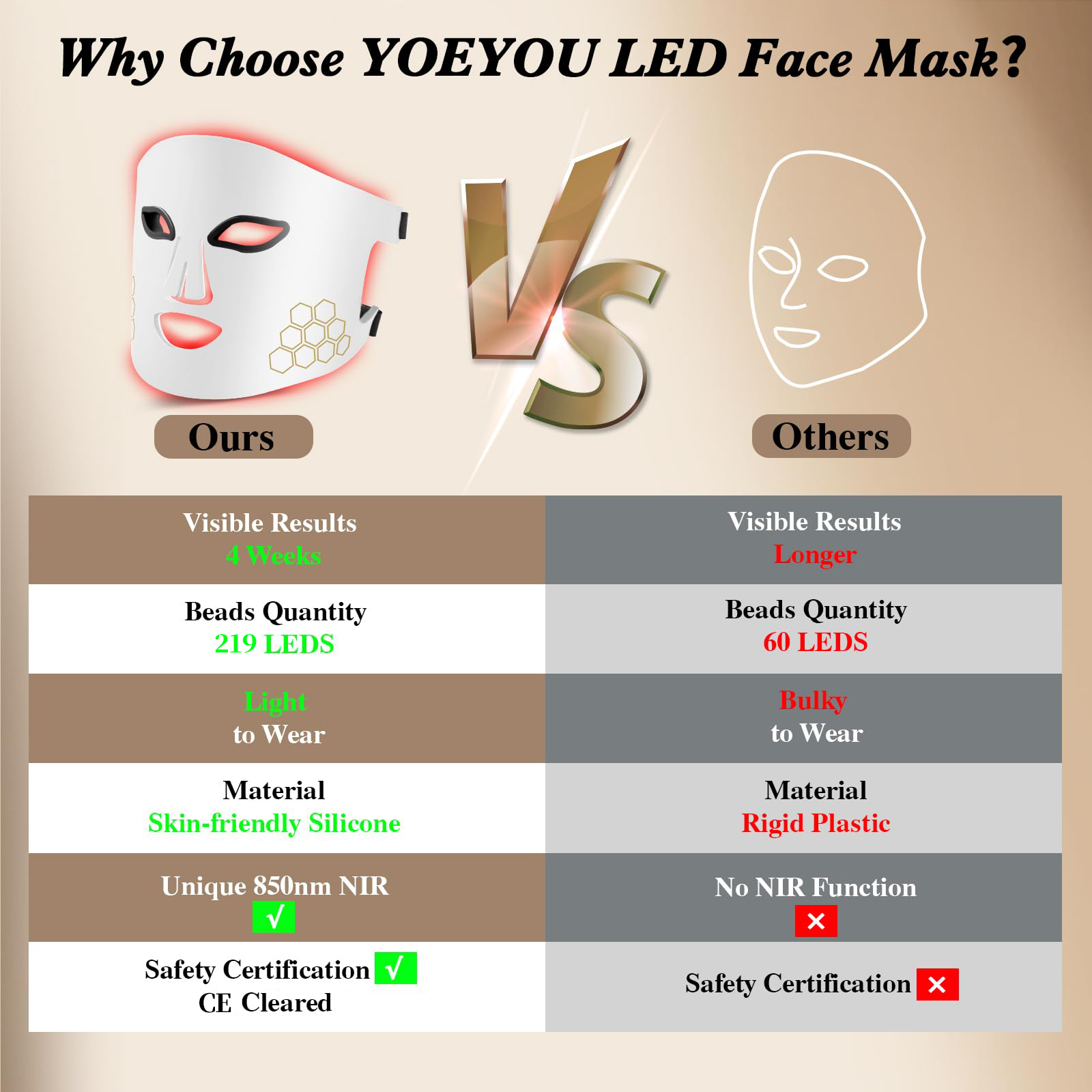 Hello Face LED Yüz Maskesi Işı - Led Light Therapy Face Mask incelemesi ve fiyatı