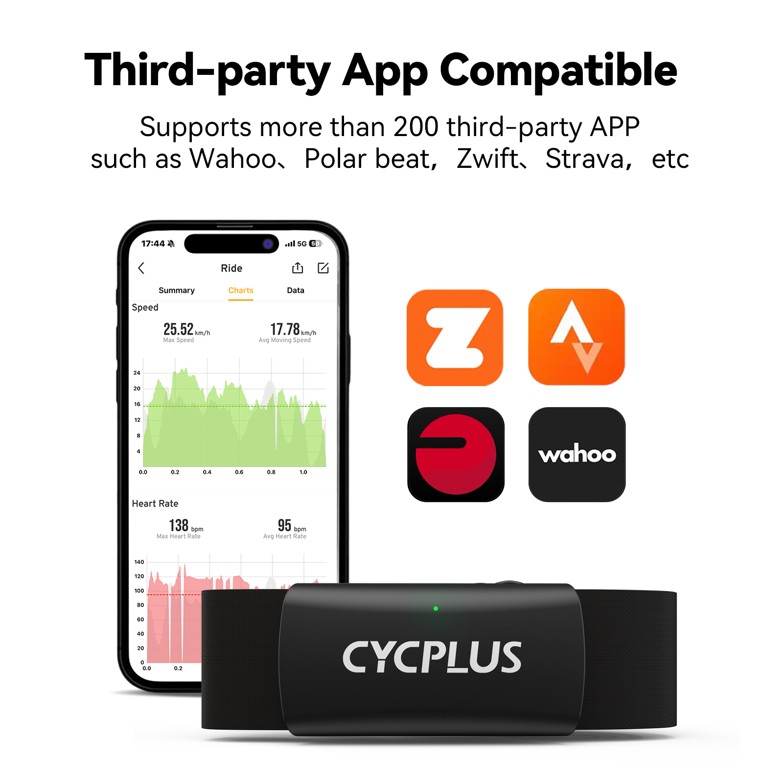 CYCPLUS H2 Kalp Atış Hızı Moni - Health Monitors incelemesi ve fiyatı