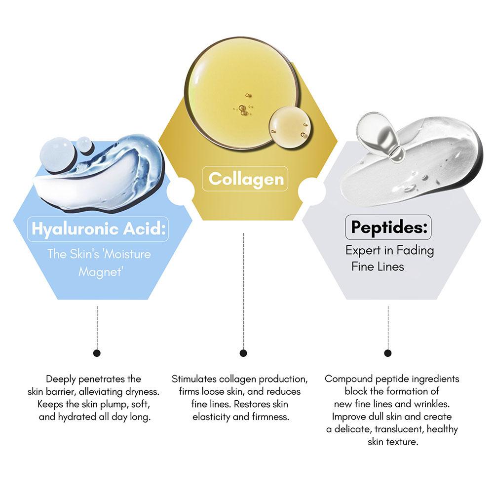 Kolajen Hyaluronik Asit Peptit - Hyaluronic Acid Facial Serum incelemesi ve fiyatı