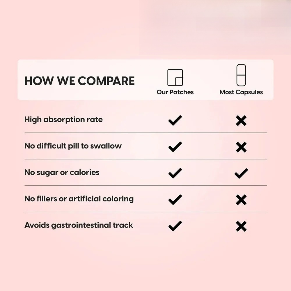 Saç Büyümesi, Saç Bakımı, Saç  - Hair Care incelemesi ve fiyatı